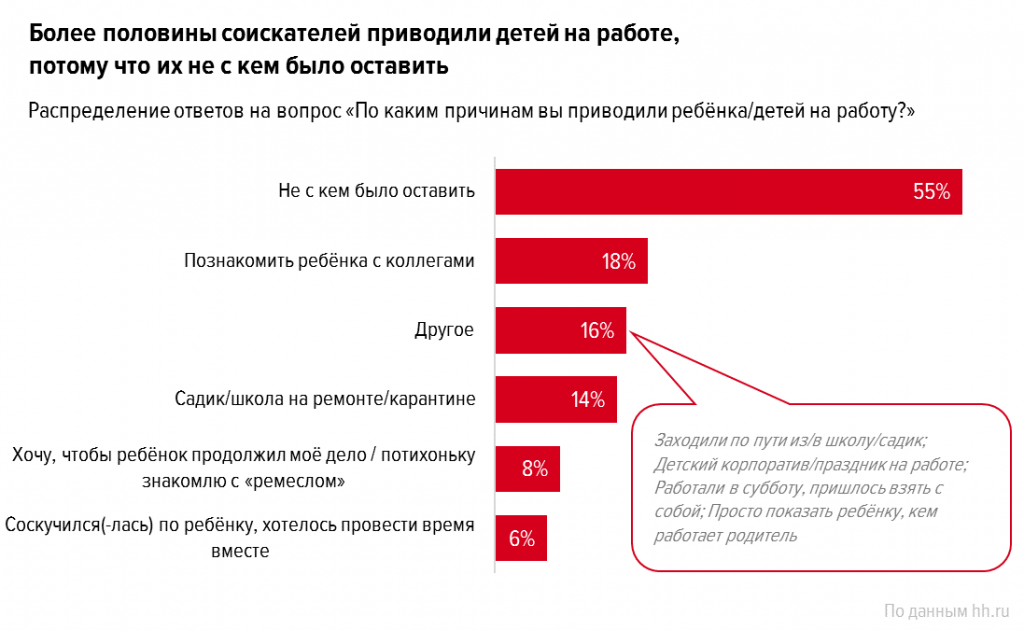 дети на работе.png